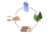 Caldera biomassa / pellets de baix consum