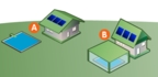 Climatització de piscines