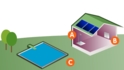 Energia Solar Tèrmica
